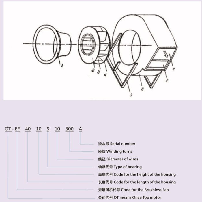 无刷风机的分类及应用_无刷电机_外转子无刷电机-万至达电机