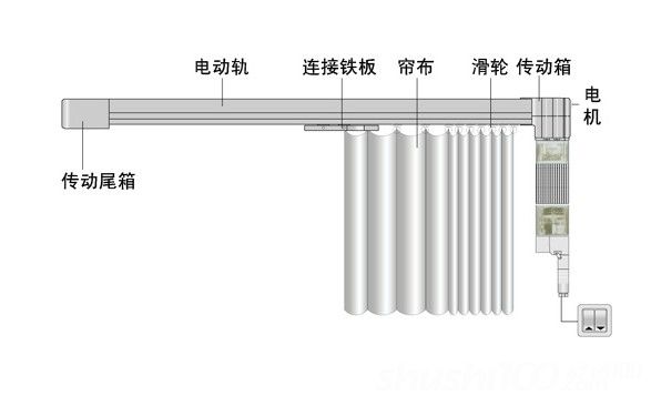 电动窗帘电机的种类