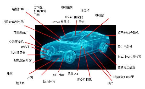 万至达电(dian)机在汽车上的应用