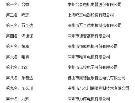 国内知名电机厂家_万至达电机荣获“2018年度中国无刷电机十大品牌评选”第三名-万至达电机