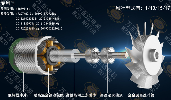 万至达(da)推出三款高性能吹风(feng)机电机，涵盖不(bu)同市场需求