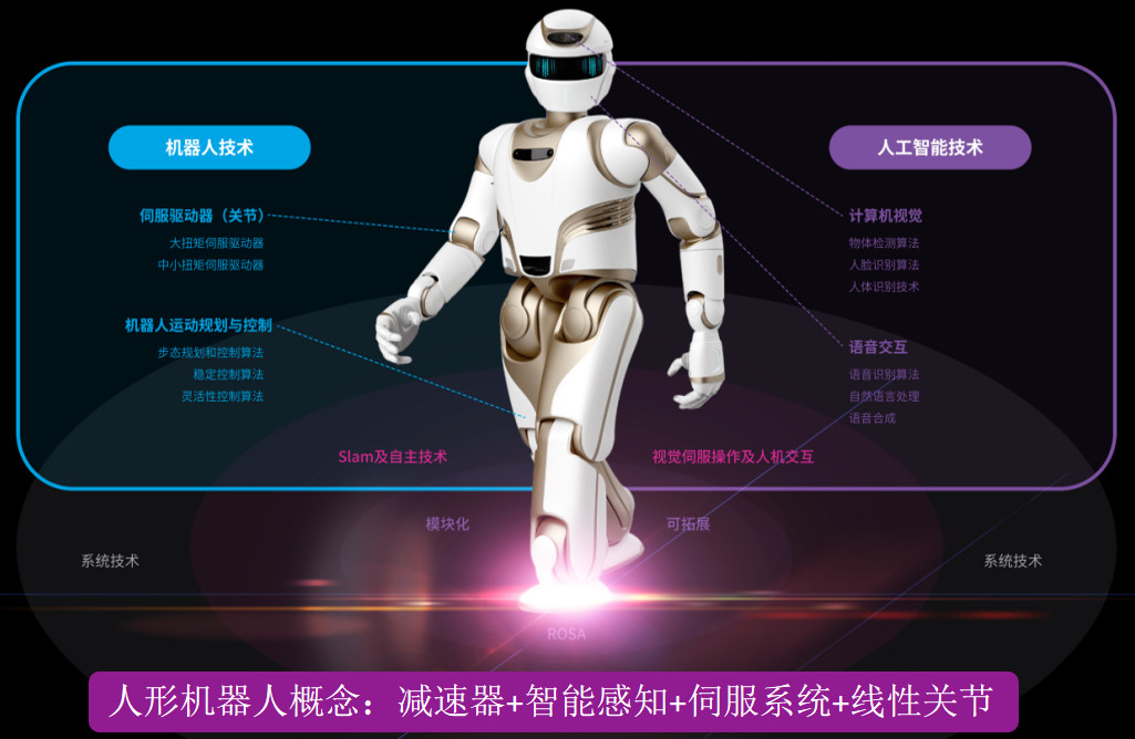 人形(xing)机器人(ren)产业趋势确立，万(wan)至达电机持续推进国产(chan)电机(ji)替代(dai)