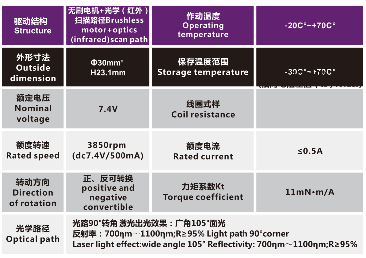 OT-IRIS30-001镜头电机_光学镜头电机_机械镜头马(ma)达_相机马达-万至达电机