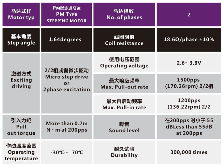 OT-IRIS30-002光圈(quan)马达_光圈电机_镜头(tou)电机_PM型步进电(dian)机-万至达电机(ji)