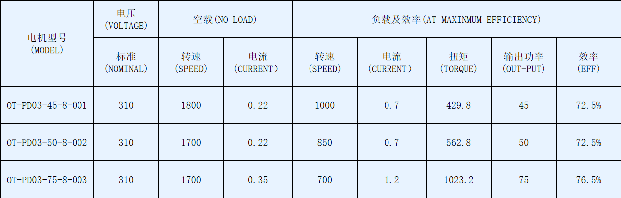 OT-PD03空调风机(ji)盘管(guan)电机-塑封直流无(wu)刷电机-万至达电机