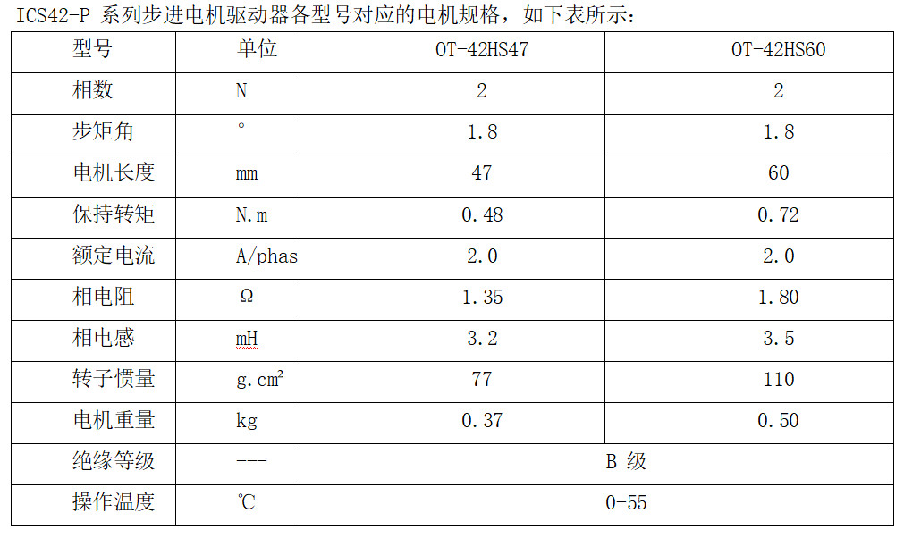 ICS42-P 系(xi)列步进电机驱动器(qi)各型号对应的(de)电机规格