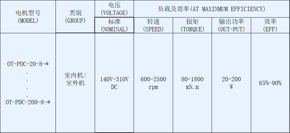OT-PDC抽油烟机电机(ji)-塑封无刷直流电机-万(wan)至达(da)电机