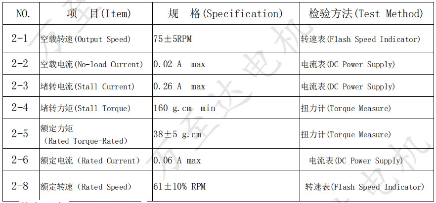 OT-10GP0717减速(su)电机_智能门锁电机-万(wan)至达电(dian)机