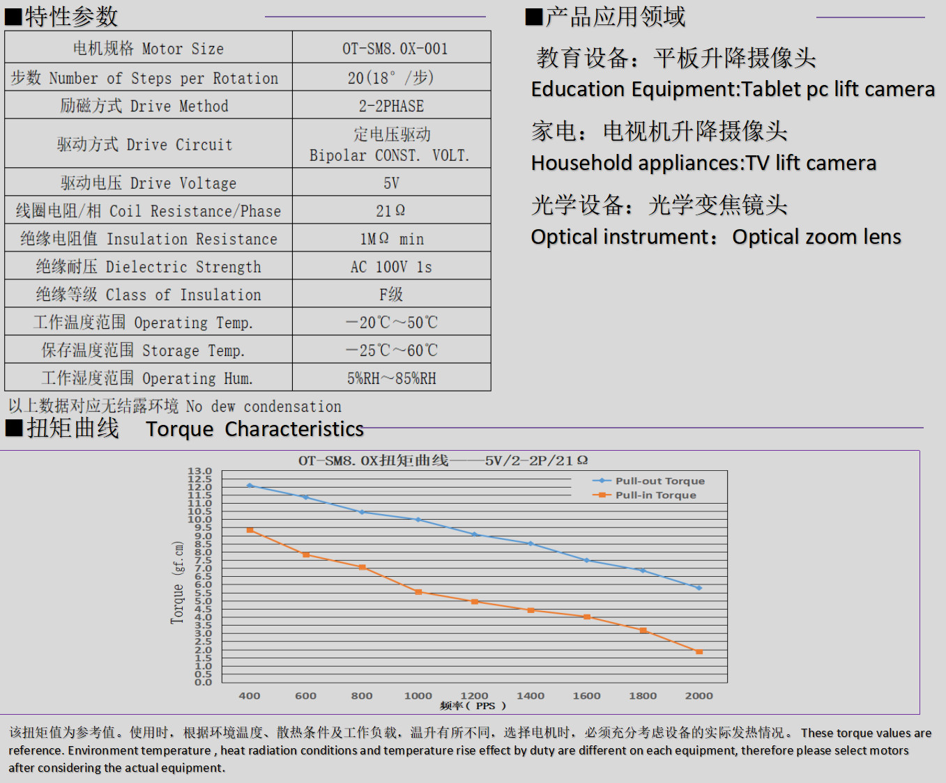 8mm微型步(bu)进电机_光学变焦镜头电机-万至(zhi)达电机