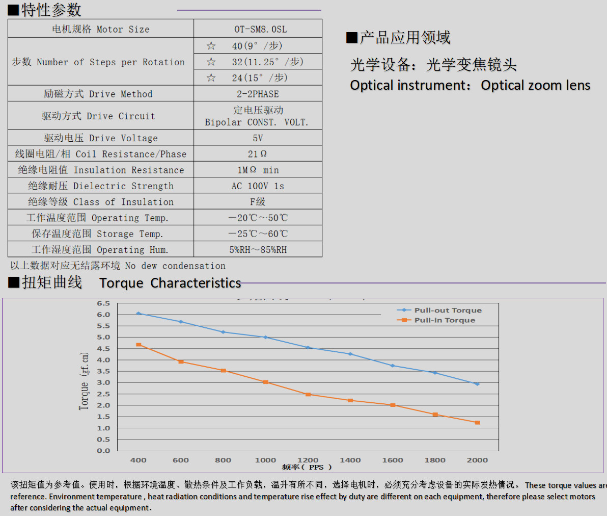 8mm微型步进(jin)电机_光学变(bian)焦镜头电(dian)机-万至达电机