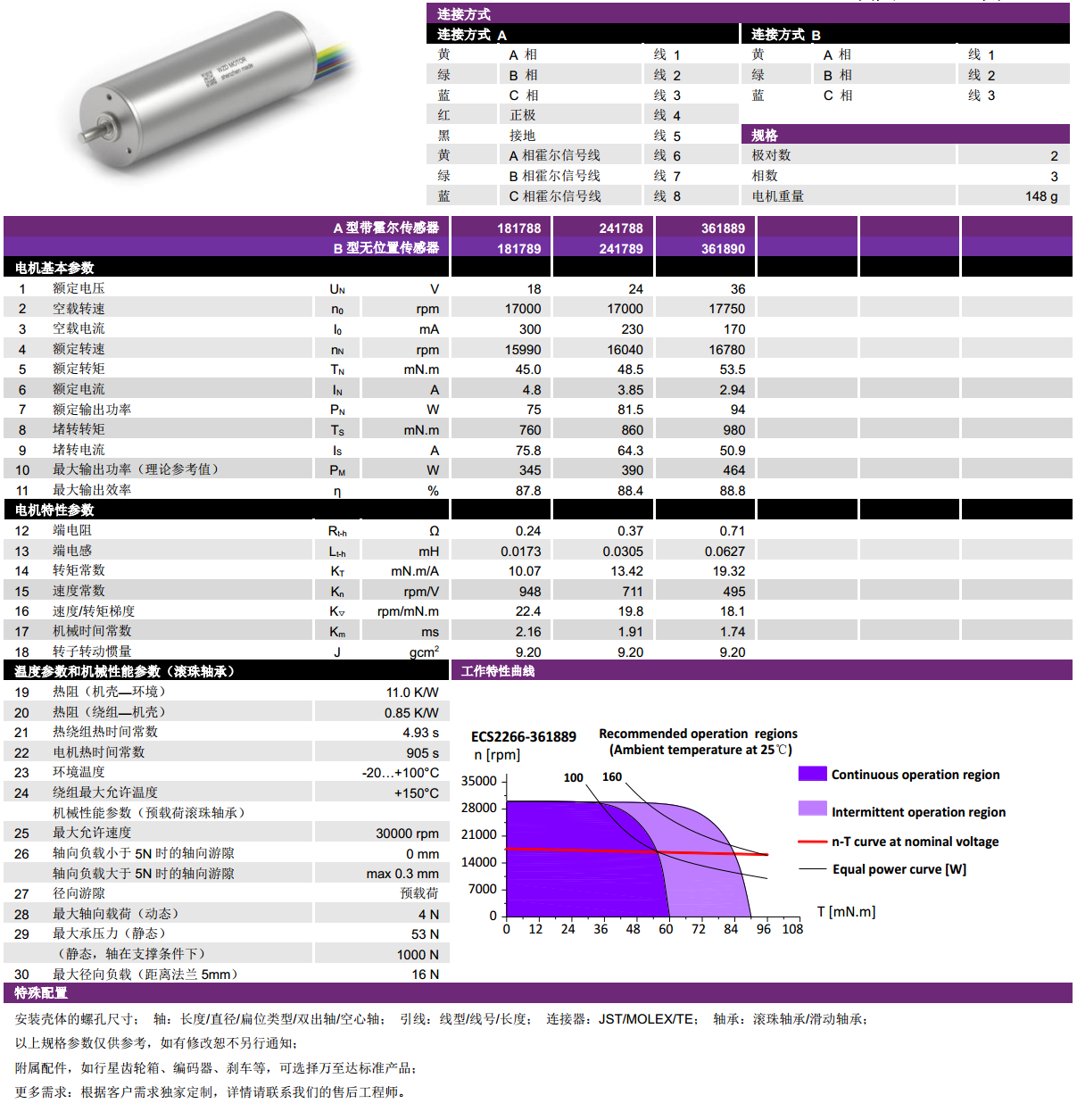 ECS-4P 2266 2对极空心杯无刷电机-万(wan)至达电机