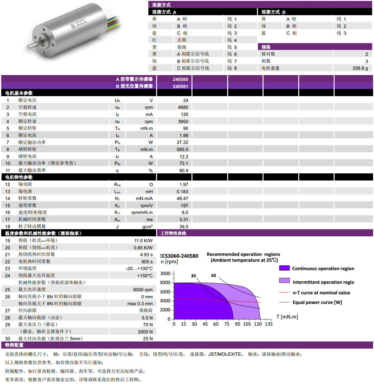 ECS-4P 3060 2对极空心杯无刷(shua)电机-万至达电机