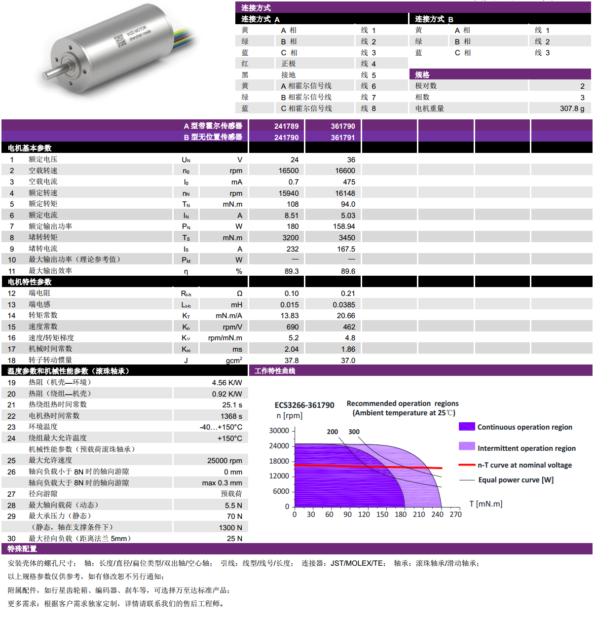 ECS-4P 3266 2对极(ji)空心杯无刷电(dian)机-万至达电机