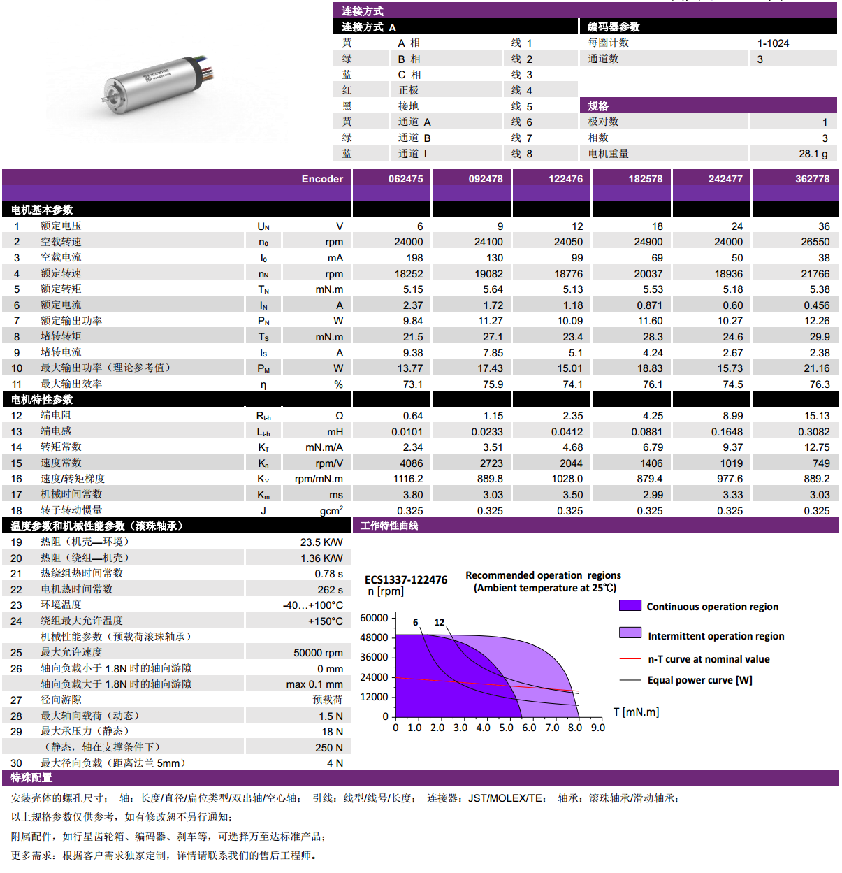 ECS 1337 内置编码器空心杯电机-万至达电机(ji)