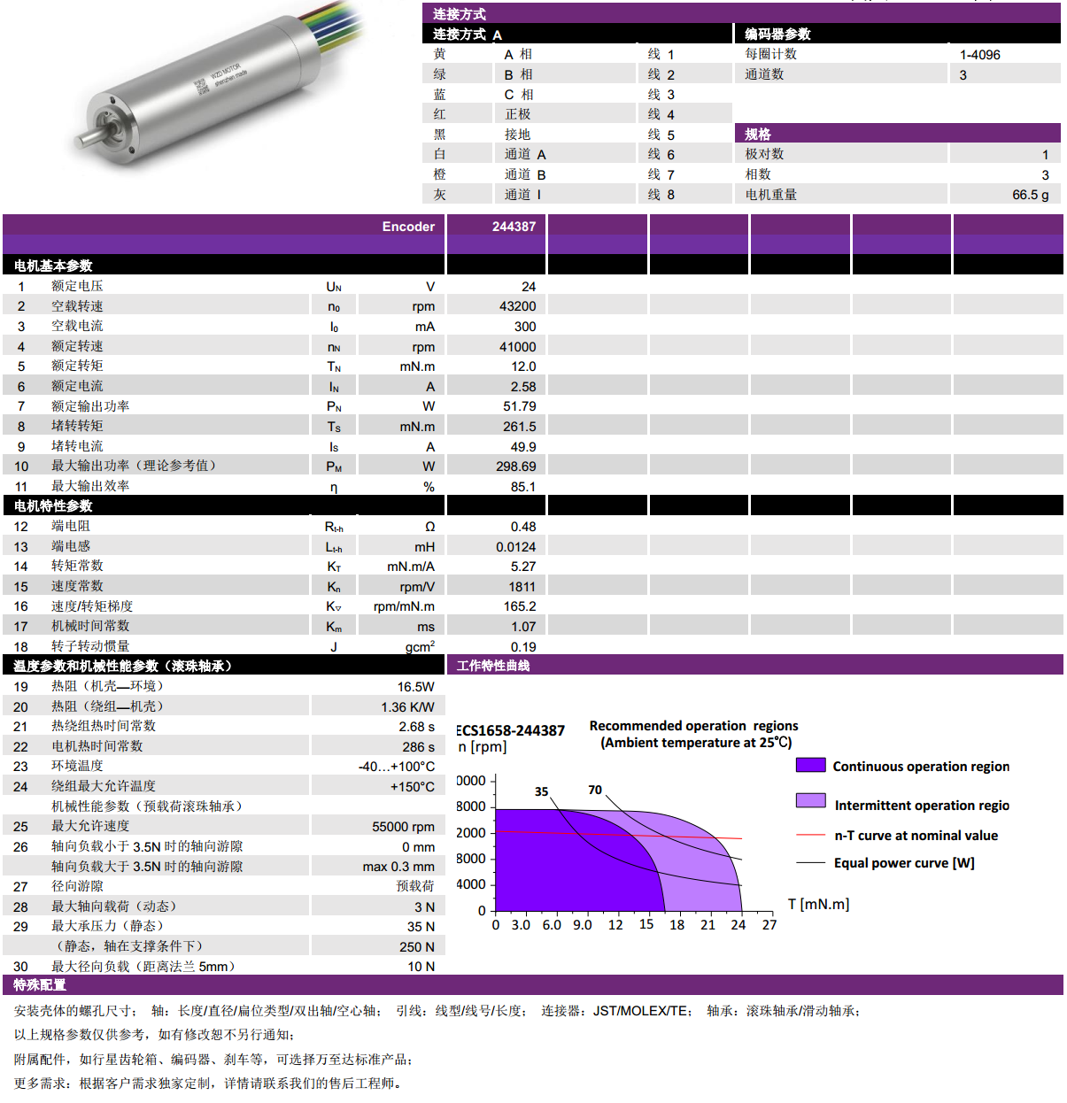 ECS 1658 内置编码器空(kong)心杯(bei)电机-万至达电机