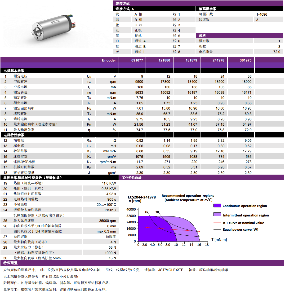 ECS 2044 内置编码器空心(xin)杯电机-万至达(da)电机