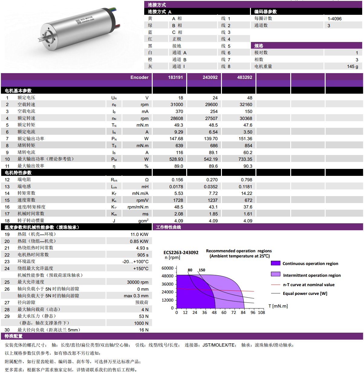 ECS 2263 内置编(bian)码器空心杯(bei)电机-万至达电机